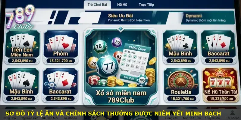 Xổ số miền Nam 789Club - ảnh 2